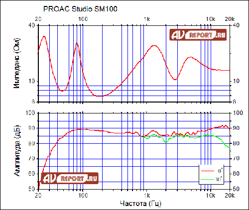 proac-studio-sm100 copy.png